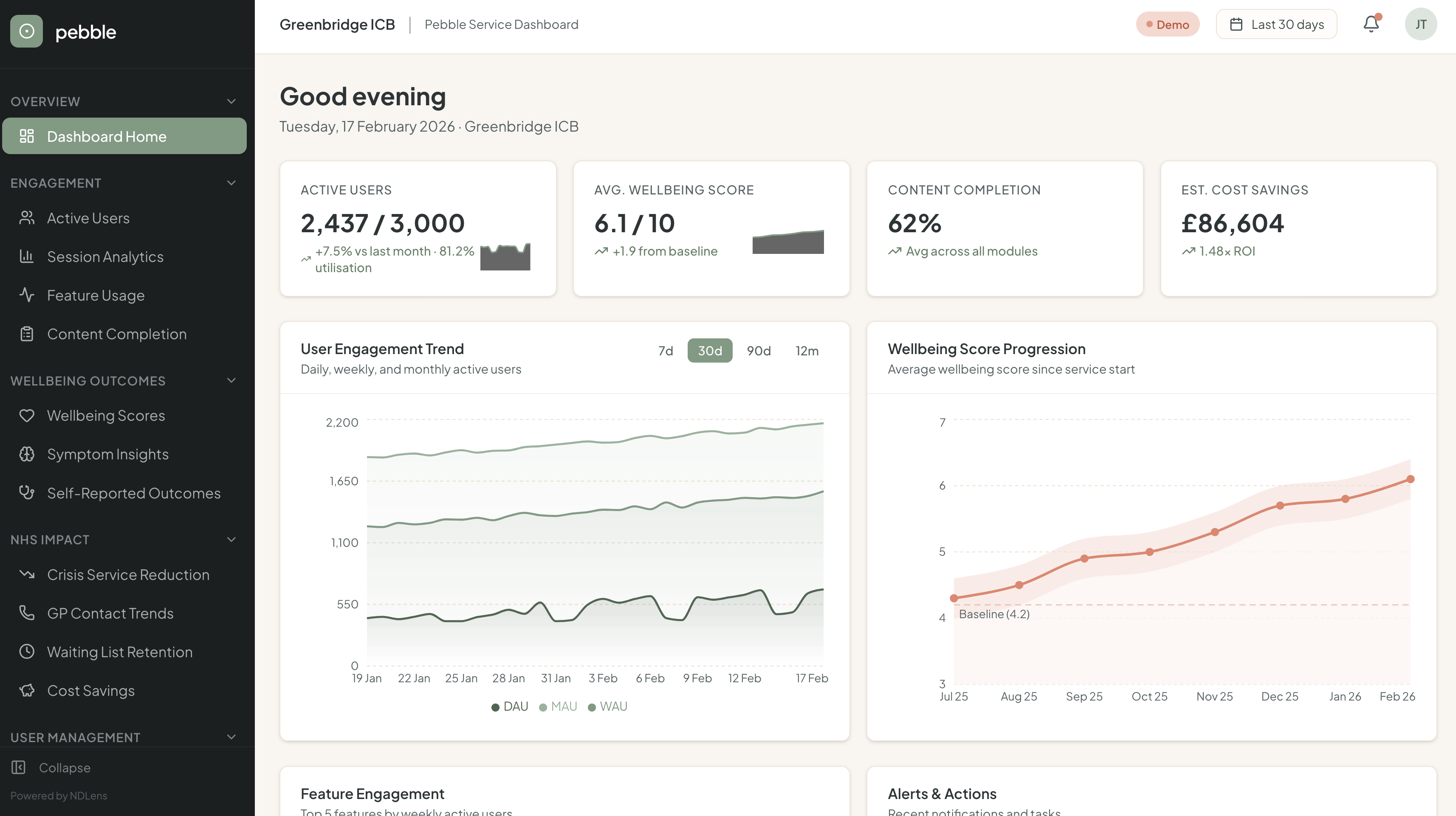 Pebble Service Dashboard showing active users, wellbeing scores, engagement trends, and cost savings metrics